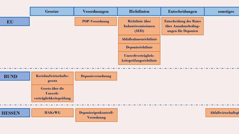 gesetzliche Grundlagen