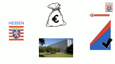 Titelseite der eBeihilfe: Hessenlogo, RP-Gebäude am Alten Stadtschloss, Geldsäckchen und Titelseite des Flyers eBeihilfe