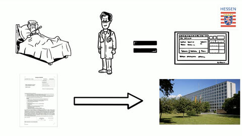 Situationsabbildung: Krankheitsfall, Antragsformular und RP Gebäude am Alten Stadtschloss