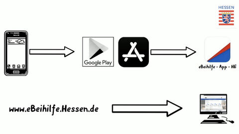 Bildausschnitt aus Video: Handy, Apps, Computer, Hessenlogo